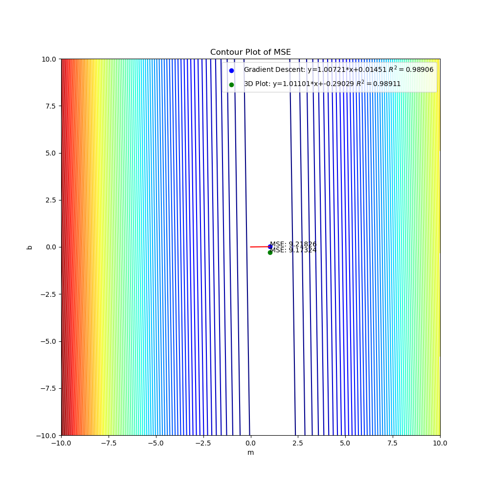 Contour Plot